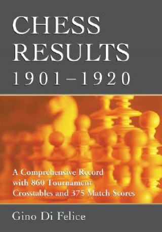 Chess Results, 1901-1930
