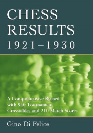 Chess Results, 1921-1930