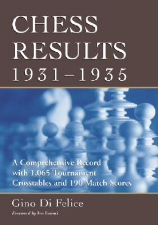 Chess Results, 1931-1935