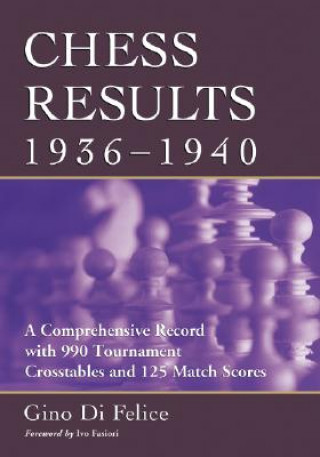 Chess Results, 1936-1940