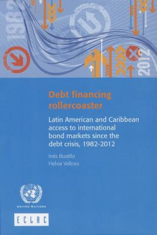 Debt financing rollercoaster