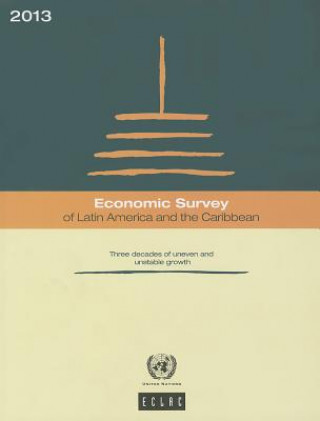 Economic survey of Latin America and the Caribbean 2013