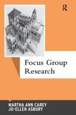 Focus Group Research