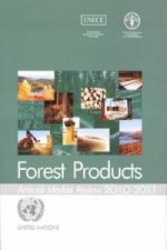 Forest Products Annual Market Review