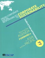 From corporate social responsibility to corporate sustainability