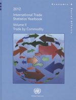 International trade statistics yearbook 2012