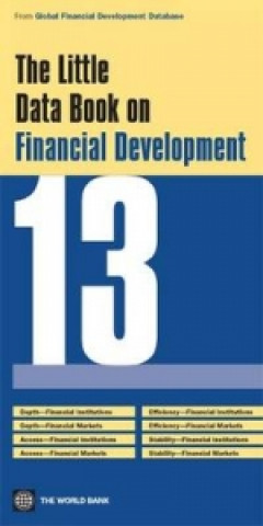 Little Data Book on Financial Development