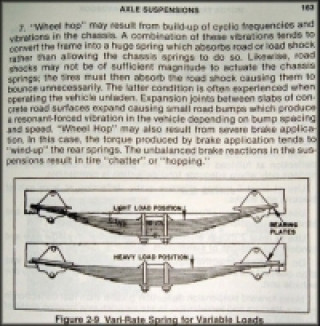 Motor Truck Engineering Handbook