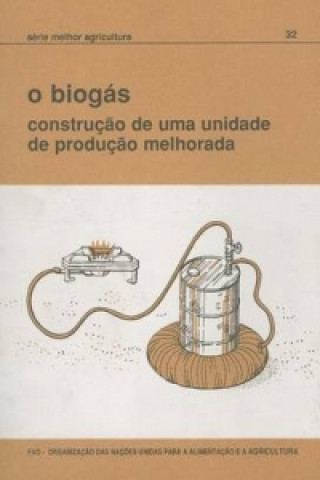 O Biogas