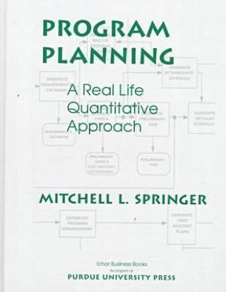 Program Planning