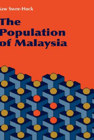 Population of Malaysia