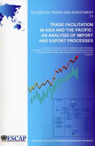 Trade Facilitation in Asia and the Pacific