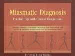 Miasmatic Diagnosis
