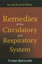 Remedies of Circulatory & Respiratory System