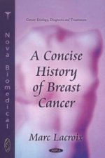 Concise History of Breast Cancer