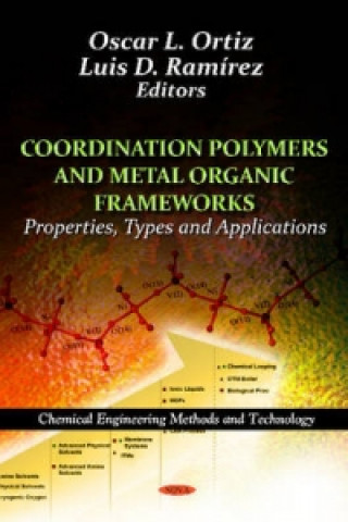 Coordination Polymers & Metal Organic Frameworks