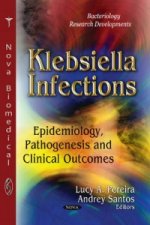 Klebsiella Infections
