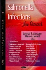 Salmonella Infections