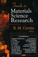Trends in Materials Science Research