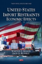U.S. Import Restraints