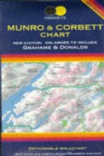 Munro and Corbett Chart