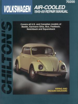Volkswagen Beetle, Transporter, Karmann Ghia, Fastback, Squareback and Notchback (1949-69)