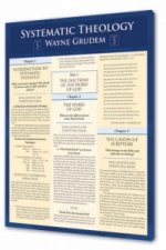 Systematic Theology