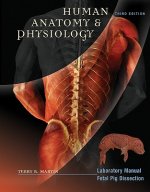 Human A and P Laboratory Manual, Fetal Pig Dissection