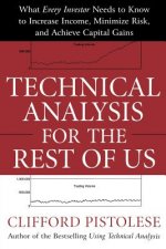 Technical Analysis for the Rest of Us