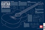ACOUSTIC GUITAR ANATOMY & MECHANICS WALL