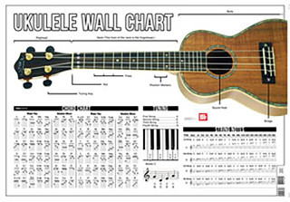 BAY UKE WALL CHART UKE