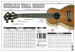 BAY UKE WALL CHART UKE