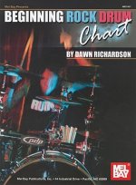 BEGINNING ROCK DRUM CHART