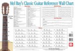 CLASSIC GUITAR REFERENCE WALL CHART