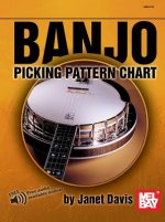 DAVIS BANJO PICKING PATTERN CHART