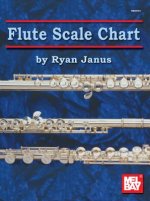 FLUTE SCALE CHART