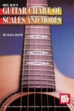 GUITAR CHART OF SCALES & MODES