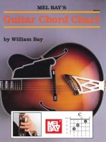 GUITAR CHORD CHART