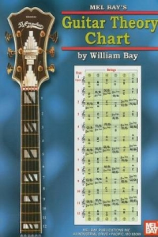 GUITAR THEORY CHART