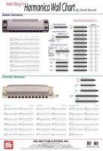 Harmonica Wall Chart