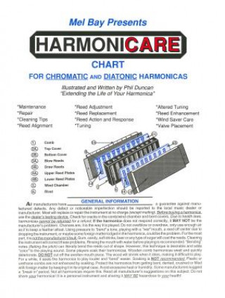 HARMONICARE CHART