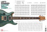 LEFT HANDED GTR WALL CHART