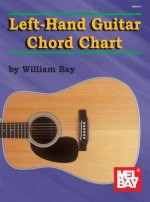 LEFTHAND GUITAR CHORD CHART