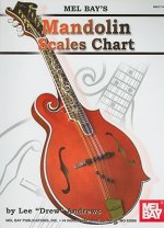 Mandolin Scale Chart