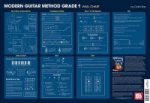 MODERN GUITAR METHOD WALL CHART