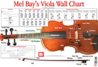 NORGAARD VLA WALL CHART