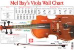 NORGAARD VLA WALL CHART