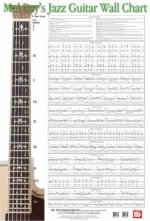 JAZZ GUITAR WALL CHART