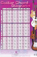 GUITAR CHORD DIAGRAMS POSTER