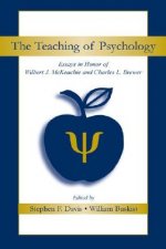 Teaching of Psychology